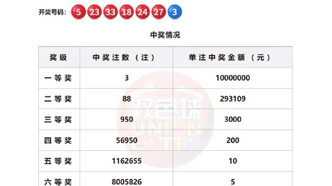 独门直觉助彩民复，金沙娱乐登录，式投注喜中快乐8500万大奖